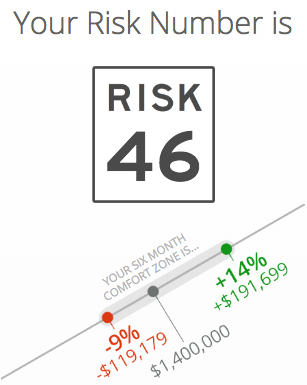 Your Risk Number